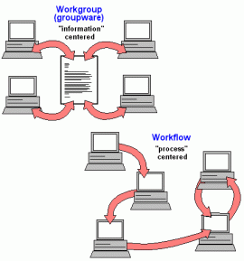 groupware