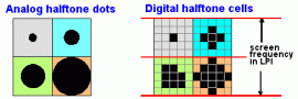 halftone