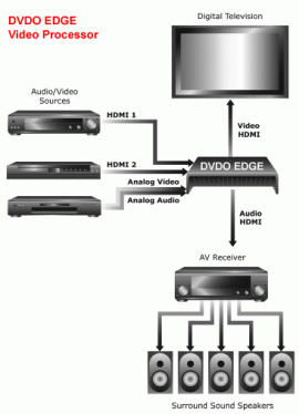 HDMI switch