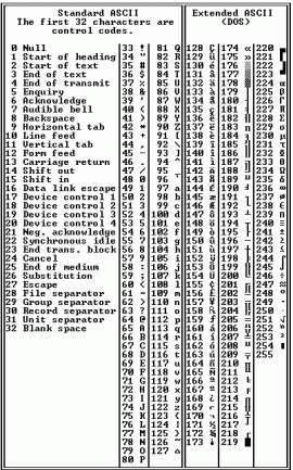 hex chart