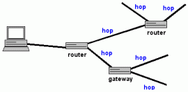 hop count