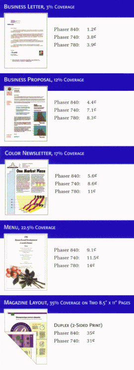ink coverage