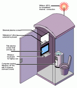 Internet appliance
