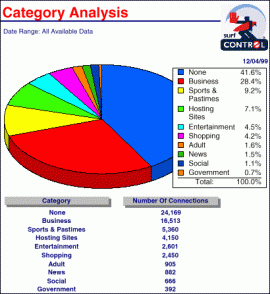 computer internet monitoring