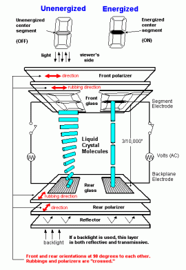 LCD example