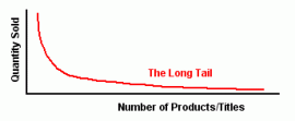 Long Tail