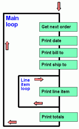 loop