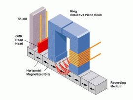 magnetoresistance