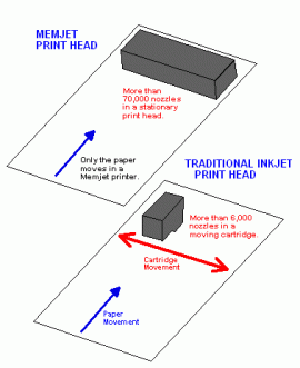 Memjet