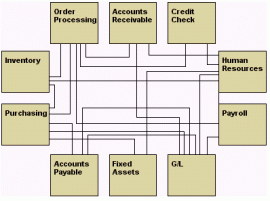 messaging middleware
