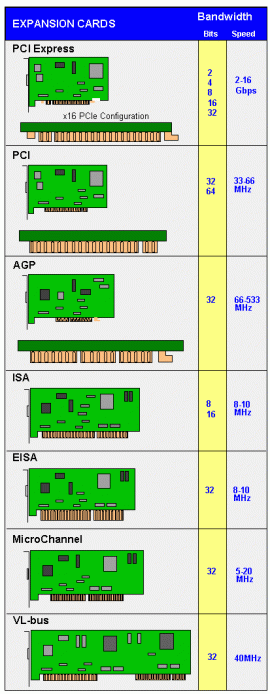 Micro Channel