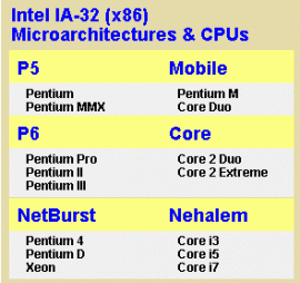 microarchitecture