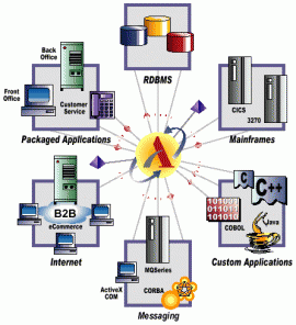 middleware