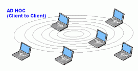 mobile ad hoc network