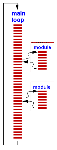 modular programming