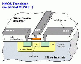 MOSFET