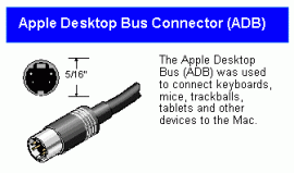 mouse port