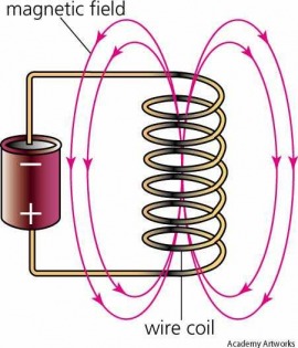 solenoid