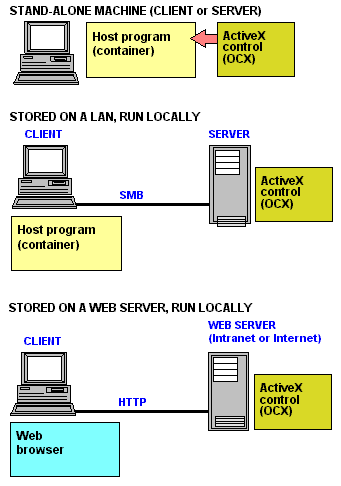 ACTIVEX.GIF