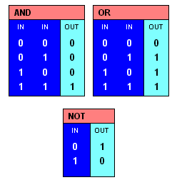 ANDORNOT.GIF