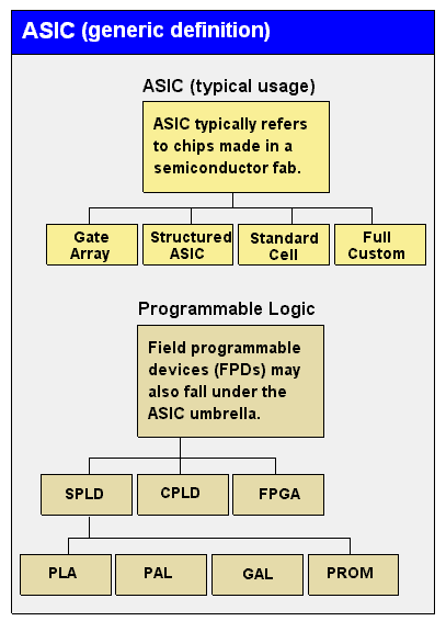 ASIC.GIF