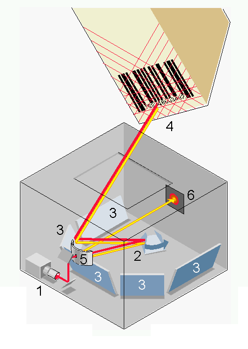 BARSCAN1.GIF