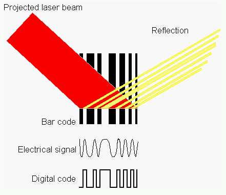 BARSCAN2.GIF