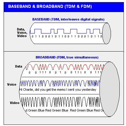 BASEBAND.GIF