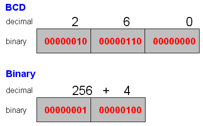 BCD.GIF