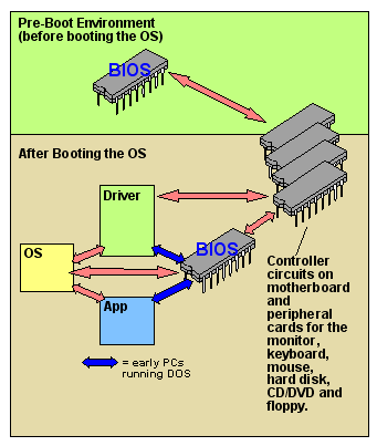BIOS.GIF