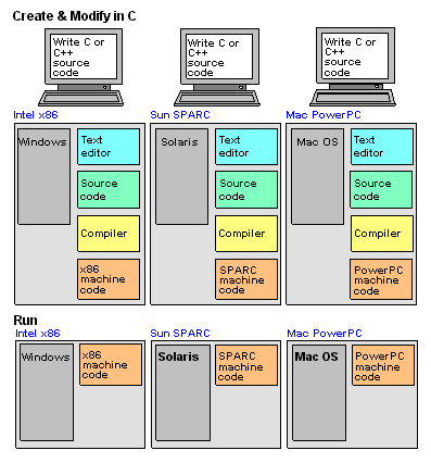 BYTECOD1.GIF