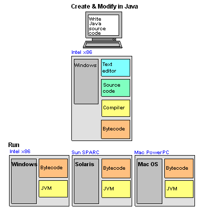 BYTECOD2.GIF