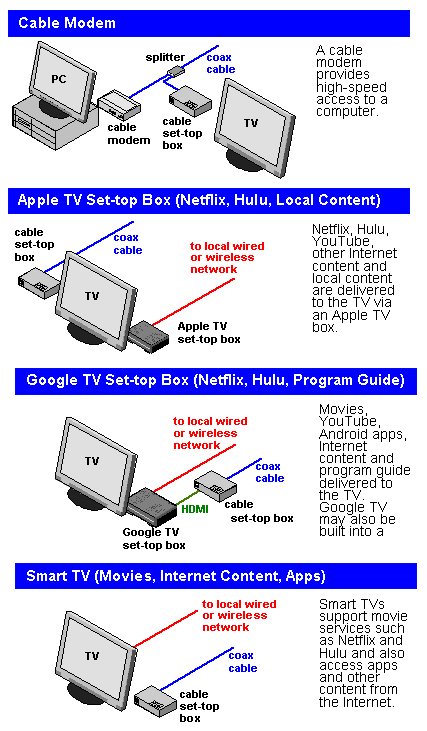 Setting Router Cable Inter Service