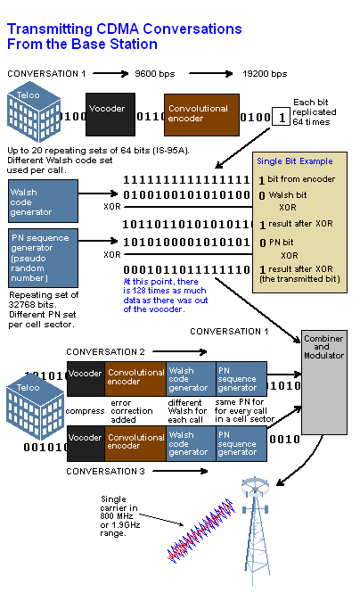 CDMA.GIF