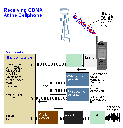 CDMA2.GIF