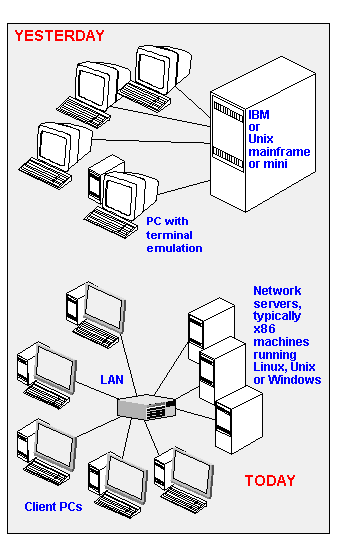 CENTPROC.GIF