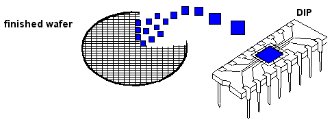 CHIPCHIP.GIF