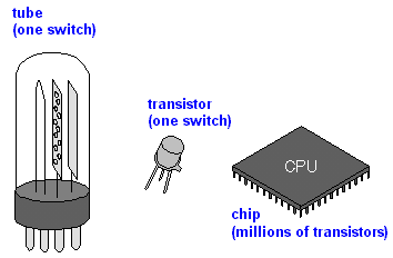CHIPTUBE.GIF