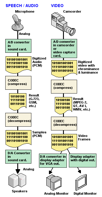 CODEC.GIF