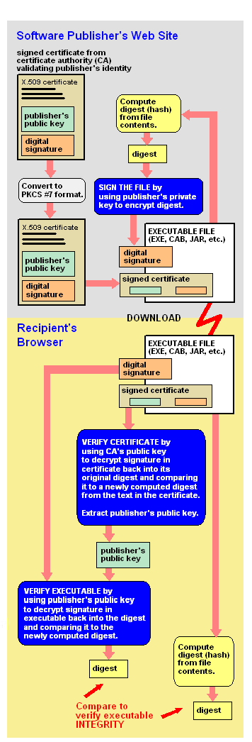 CODESIGN.GIF