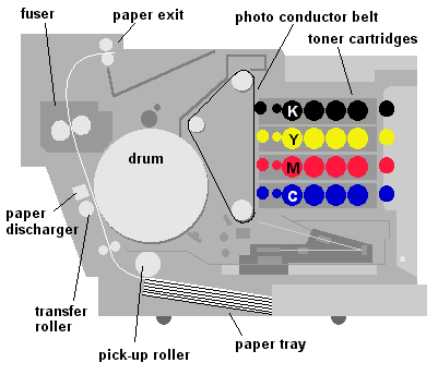 laser printer drum