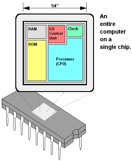 COMPCHIP.GIF