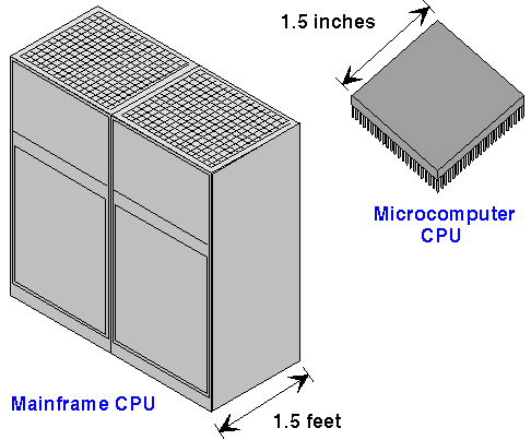 CPU.GIF
