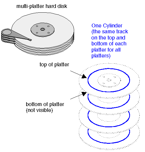 CYLINDER.GIF