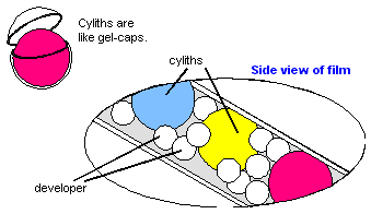 CYLITHS.GIF