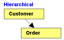 DBMS1.GIF