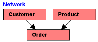 DBMS2.GIF