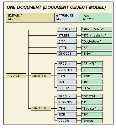 DOMNODE.GIF