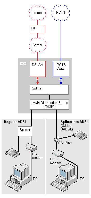 DSL.GIF