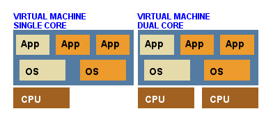 DUALCOR3.GIF